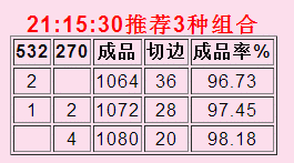 智能分切配刀